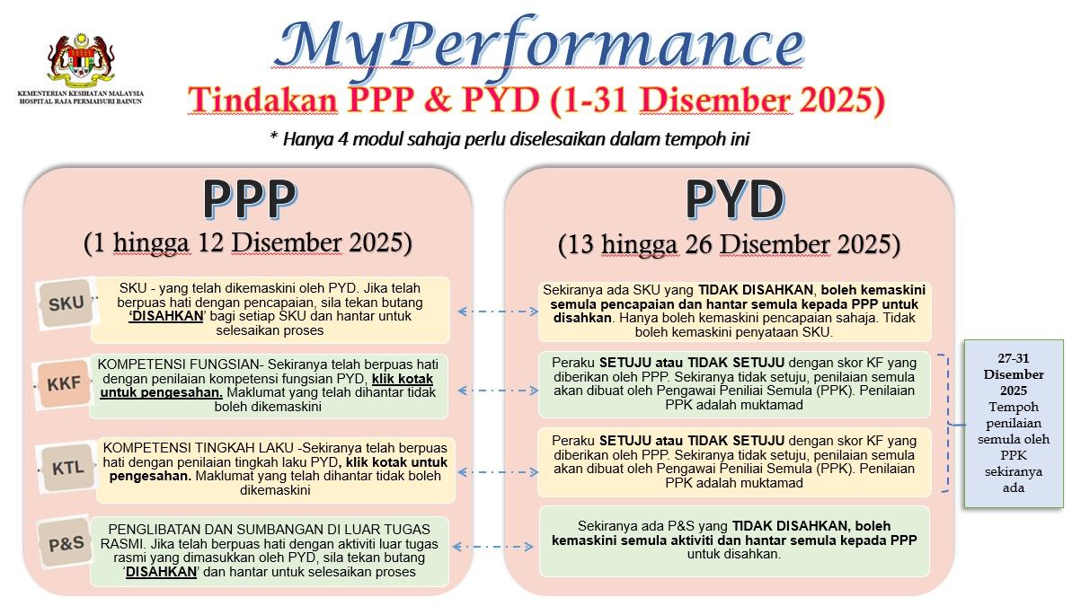 Mypergformance